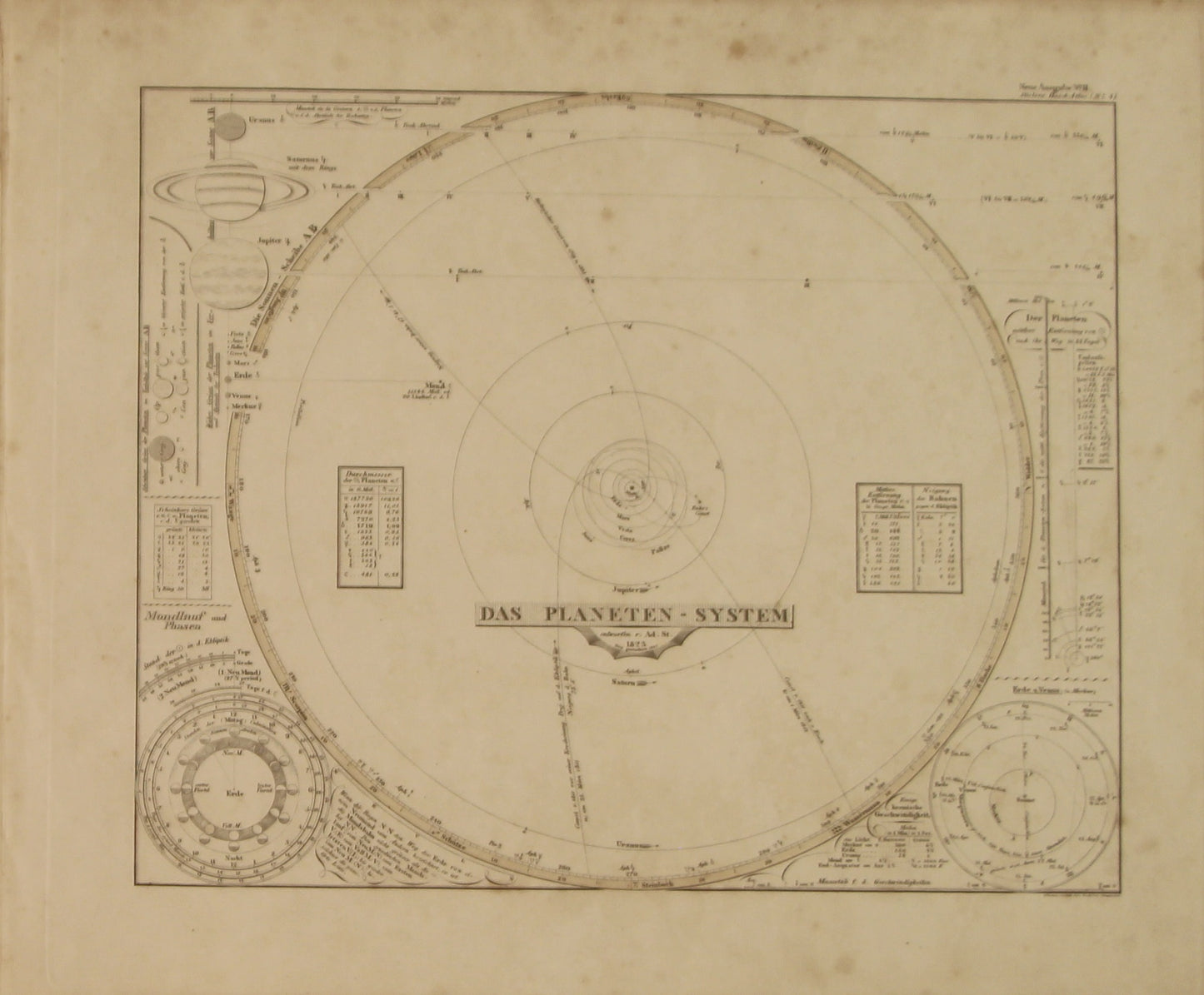 Map, Steiler Adolf, Das Planeten System, Steilers Hand Atlas No 9, c1823